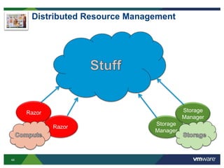 44
Distributed Resource Management
Razor
Razor
Storage
Manager
Storage
Manager
 