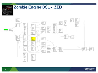 46
Zombie Engine DSL - ZED
-------------- 1 ---------------
Init VPC
- Engine
- API Call
------------- 3 --------------
Install ESXi
Engine Broker Plugin
- Razor
Inputs:
- Razor IP
- Blade
- Hostname
- Network Information
Tasks:
- Create Policy
- Boot Blade
------------- 3 --------------
Prep TLM
Engine Broker Plugin
- Puppet vCenter
Inputs:
- TLM VCSA IP
- TLM VCSA Creds
- TLM DVS
- Portgroup Name
- Portgroup VLAN
- Portgroup Settings
- Ports: 128
- Load Balancing: IP Hash
- Reset at Disconnect: Enabled
Tasks:
- Create PGs
- d#p#v#-dmz-pg-##
- d#p#v#-esx-pg-##
- d#p#v#-pvt-pg-##
----------- 4 ------------
Deploy VPC VCSA
Engine Broker Plugin
- OVFTool
Inputs:
- OVA
- TLM vCenter IP
- TLM vCenter Creds
- Cluster
- Datastore
- VM Name
- Network
- VM Hardware Settings
- Memory: 16384
Tasks:
- Deploy VPC VCSA
- d#p#v#-mgmt-vc0
- Update VM Hardware
----------- 4 ------------
Deploy VPC VSE Pub Pair
Engine Broker Plugin
- Puppet vShield
Inputs:
- TLM VSM IP
- TLM VSM Creds
- Edge Settings
- Name
- Hostname
- Enable HA
- Declare Dead Time: 6
- Interface 1
- Heartbeat IP Addresses
- TLM Datacenter
- TLM Cluster
- TLM Shared Datastore
- Size: Compact
- Interface Settings
- Interface 0
- Name
- Type
- Portgroup
- Subnet Settings
- Interface 1
- Name
- Type
- Portgroup
- Subnet Settings
Tasks:
- Create VPC Pub Edge
- d#p#v#-mgmt-vse-pub
----------- 4 ------------
Deploy VPC VSE Priv Pair
Engine Broker Plugin
- Puppet VMware-vShield
Inputs:
- TLM VSM IP
- TLM VSM Creds
- Edge Settings
- Name
- Hostname
- Enable HA
- Declare Dead Time: 6
- Interface 2
- Heartbeat IP Addresses
- TLM Datacenter
- TLM Cluster
- TLM Shared Datastore
- Size: Compact
- Interface Settings
- Interface 0
- Name: InterVPC
- Type
- Portgroup
- Subnet Settings
- Interface 1
- Name: DMZ
- Type
- Portgroup
- Subnet Settings
- Interface 2
- Name: PVT
- Type
- Portgroup
- Subnet Settings
- Interface 3
- Name: ESX
- Type
- Portgroup
- Subnet Settings
Tasks:
- Create VPC Priv Edge
- d#p#v#-mgmt-vse-priv
----------- 5 ------------
Conﬁgure VPC VSE Pub Pair
Engine Broker Plugin
- Puppet vShield
Inputs:
- TLM VSM IP
- TLM VSM Creds
- Edge Settings
- DNS Settings
- Firewall Settings
- IPsets
- Application Groups
- Applications
- Firewall Rules
- Load Balancer Settings
- Enable
- Pools
- VIPs
- Default Route
- Syslog
Tasks:
- Conﬁgure VPC VSE Pub Pair
----------- 5 ------------
Conﬁgure VPC VSE Priv Pair
Engine Broker Plugin
- Puppet VMware-vShield
Inputs:
- TLM VSM IP
- TLM VSM Creds
- Edge Settings:
- Syslog
- DNS
- Firewall Settings
- IPsets
- Application Groups
- Applications
- Firewall Rules
- Load Balancer Settings
- Enable
- Pools
- VIPs
- Default Route
Tasks:
- Conﬁgure VPC VSE Priv Pair
----------- 7 ------------
Init VPC VCSA
Engine Broker Plugin
- Puppet VMware-VCSA
Inputs:
- Credentials
- NTP Settings
- Syslog Settings
- DB Settings
- Sizing: Large
Tasks:
- Init VPC VCSA
----------- 4 ------------
Deploy VPC VSM
Engine Broker Plugin
- OVFTool
Inputs:
- OVA
- TLM vCenter IP
- TLM vCenter Creds
- Cluster
- Datastore
- VM Name
- Network
Tasks:
- Deploy VPC VSM
- d#p#v#-mgmt-vsm0
----------- 9 ------------
Conﬁgure VPC VSM
Engine Broker Plugin
- Puppet VMware-vShield
Inputs:
- VPC VSM IP
- VPC VSM Creds
- VPC VCSA IP
- VPC VCSA Creds
- NTP
- Syslog
Tasks:
- Conﬁgure VPC VSM
----------- 4 ------------
Deploy VPC vCloud
Engine Broker Plugin
- ??
Inputs:
- TLM vCenter IP
- TLM vCenter Creds
- Cluster
- Datastore
- VM Names
- VM Settings
- Network
Tasks:
- Deploy VPC vCloud Cells
- Deploy VPC vCloud NFS
- Deploy VPC vCloud DB
-------------- 2 -----------------
Reserve VPC
Engine Broker Plugin:
- Rez
Inputs:
- VPC #
----------- 8 ------------
Conﬁgure VPC vCenter
Engine Broker Plugin
- Puppet VMware-vCenter
Inputs:
- VPC VCSA IP Address
- VPC VCSA Credentials
- Licenses
- vCenter
- ESXi
- vCloud Net & Sec
- Retention Policies
- Task: Enabled
- Event: Enabled
- Datacenter Name
- Cluster Settings
- Name
- DRS Settings
- EVC Settings?
- DVS Conﬁguration
- Name: d#p#v#
- Settings
- Uplinks: 4
- MTU: 9000
- Enable NIOC
- Portgroup settings
- Name
- VLAN
- Settings
-Tasks:
- Conﬁgure VPC VCSA
- Conﬁgure DVS
----------- 7 ------------
Init VPC VSM
Engine Broker Plugin
- ??
Inputs:
- VPC VSM Network Settings
Tasks:
- Init VPC VSM
----------- 6 ------------
VPC VCSA Port Check
Engine Broker Plugin
- Util
Inputs:
- VPC VCSA IP
Tasks:
- VPC VCSA Port Check
----------- 6 ------------
VPC VSM Port Check
Engine Broker Plugin
- Util
Inputs:
- VPC VSM IP
Tasks:
- VPC VSM Port Check
----------- 6 ------------
Verify VPC ESXi
Engine Broker Plugin
- Puppet Util?
Inputs:
- VPC ESXi IP
- VPC ESXii Creds
Tasks:
- Verify VPC ESXi
----------- 9 ------------
Add ESXi to VPC Datacenter
Engine Broker Plugin
- Puppet VMware-vCenter
Inputs:
- VPC ESXi IP
- VPC ESXii Creds
- VPC VCSA IP
- VPC VCSA Creds
- VPC Datacenter Name
Tasks:
- Add ESXi to VPC Datacenter
----------- 10 ------------
Conﬁgure VPC ESXi
Engine Broker Plugin
- Puppet VMware-vCenter
Inputs:
- VPC VCSA IP
- VPC VCSA Creds
- DNS Settings
- NTP Settings
- Syslog Settings
- VMK Conﬁguration
- vMotion
- Storage
- FT
- ???
Tasks:
- Conﬁgure ESXi
- Add to DVS
- Add VMK Networking
----------- 11 ------------
Add Storage to VPC ESXi
Engine Broker Plugin
- Puppet VMware-vCenter
Inputs:
- VPC VCSA IP
- VPC VCSA Creds
- iSCSI Settings
- LUN Information
Tasks:
- Conﬁgure iSCSI
- Add LUNs
------------- 3 ---------------
Conﬁgure VNX VPC Storage Group
Engine Broker Plugin:
- Storage Controller
Inputs:
- VPC #
- LUN IDs
- ESXi iSCSI information
Tasks:
- Create VPC Storage Group
- Conﬁgure VNX Host registrations
- Add LUNs to VPC Storage Group
----------- 6 ------------
VPC vCloud Cell Port Check
Engine Broker Plugin
- Util
Inputs:
- VPC vCloud Cell IP
Tasks:
- VPC vCloud Cell Port Check
----------- 6 ------------
VPC vCloud Cell Port Check
Engine Broker Plugin
- Util
Inputs:
- VPC vCloud Cell IP
Tasks:
- VPC vCloud Cell Port Check
----------- 6 ------------
VPC vCloud NFS Port Check
Engine Broker Plugin
- Util
Inputs:
- VPC vCloud Cell IP
Tasks:
- VPC vCloud NFS Port Check
----------- 6 ------------
VPC vCloud DB Port Check
Engine Broker Plugin
- Util
Inputs:
- VPC vCloud Cell IP
Tasks:
- VPC vCloud DB Port Check
----------- 7 ------------
Conﬁgure VPC vCloud NFS
Engine Broker Plugin
- ??
Inputs:
- VPC vCloud NFS IP
- VPC vCloud NFS Creds
- NFS Export Settings
- ???
Tasks:
- Conﬁg VPC vCloud NFS
----------- 7 ------------
Conﬁgure VPC vCloud DB
Engine Broker Plugin
- ??
Inputs:
- VPC vCloud DB IP
- VPC vCloud DB Creds
- vCloud Database Conﬁg
- ???
Tasks:
- Conﬁgure VPC vCloud DB
----------- 8 ------------
Conﬁgure VPC vCloud Cell
Engine Broker Plugin
- ??
Inputs:
- VPC vCloud Cell IP
- VPC vCloud Cell Creds
- VPC vCloud NFS Conﬁg
- VPC vCloud Installation
Responses.properties
- VPC vCloud Cell Cert
- NTP Settings
Tasks:
- Install and Conﬁgure NTP
- Install VPC vCloud Cert
- Conﬁgure vCD
- Conﬁgure vCD Transfer Service
----------- 9 ------------
Conﬁgure VPC vCloud Cell
Engine Broker Plugin
- ??
Inputs:
- VPC vCloud Cell IP
- VPC vCloud Cell Creds
- VPC vCloud Installation
Responses.properties
- VPC vCloud NFS Conﬁg
- VPC vCloud Cell Cert
- NTP Settings
Tasks:
- Install and Conﬁgure NTP
- Install VPC vCloud Cert
- Conﬁgure vCD
- Conﬁgure vCD Transfer Service
----------- 12 ------------
Create VPC VM Storage Proﬁle
Engine Broker Plugin
- Puppet VMware-vCenter
Inputs:
- VPC VCSA IP
- VPC VCSA Creds
- Storage Proﬁle Name
Tasks:
- Create VPC VM Storage Proﬁle
- Tag VPC Datastores
----------- 13 ------------
Add VPC vCenter to vCloud
Engine Broker Plugin
- Puppet VMware-vCloud
Inputs:
- VPC vCloud IP
- VPC vCloud Creds
- VPC VCSA IP
- VPC VCSA Creds
- ???
Tasks:
- Add VPC vCenter to VPC vCloud
----------- 10 ------------
Conﬁgure VXLAN
Engine Broker Plugin
- Puppet VMware-vShield
Inputs:
- VPC VSM IP
- VPC VSM Creds
- Multicast Information
- VPC DVS Information
- VPC Cluster
- ???
Tasks:
- Conﬁgure VXLAN
----------- 11 ------------
Reconﬁgure VXLAN VMK Ports
Engine Broker Plugin
- Puppet VMware-vCenter
Inputs:
- VPC VCSA IP
- VPC VCSA Creds
- VXLAN VMK Network Settings
Tasks:
- Conﬁgure VXLAN VMK Ports
----------- 14 ------------
Conﬁgure VPC vCloud
Engine Broker Plugin
- Puppet VMware-vCloud
Inputs:
- VPC vCloud IP
- VPC vCloud Creds
- Provider VDC Name
- External Org Network Name
- ???
Tasks:
- Conﬁgure VPC vCloud
----------- 12 ------------
Conﬁgure VPC Cluster HA
Engine Broker Plugin
- Puppet VMware-vCenter
Inputs:
- VPC VCSA IP
- VPC VCSA Creds
- VPC ESXi Hosts
- VPC Cluster
- HA Settings
- Failure: percentage
Tasks:
- Add VPC ESXi hosts to Cluster
- Conﬁgure VPC Cluster HA Settings
----------- 5 ------------
Prep VPC vCloud Cell
Engine Broker Plugin
- Puppet vCenter
- ??
Inputs:
- VPC VCSA IP
- VPC VCSA Cred
- VPC vCloud Cell Name
- Static Routes
Tasks:
- PowerOn VM
- Set Hostname
- Set Static Routes
- Conﬁgure Networking
----------- 5 ------------
Prep VPC VCSA
Engine Broker Plugin
- ??
Inputs:
- Credentials
- Network Settings
Tasks:
- Conﬁgure Networking
----------- 5 ------------
Prep VPC vCloud Cell
Engine Broker Plugin
- Puppet vCenter
- ??
Inputs:
- VPC VCSA IP
- VPC VCSA Cred
- VPC vCloud Cell Name
- Static Routes
Tasks:
- PowerOn VM
- Set Hostname
- Set Static Routes
- Conﬁgure Networking
----------- 5 ------------
Prep VPC VSM
Engine Broker Plugin
- ??
Inputs:
- VPC VCSA IP
- VPC VCSA Cred
- VPC VSM name
- Network Settings
Tasks:
- PowerOn VM
- Conﬁgure Networking
 