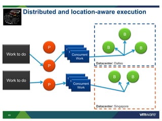 49
Distributed and location-aware execution
Work to do
Concurrent
WorkConcurrent
WorkConcurrent
Work
Concurrent
WorkConcurrent
WorkConcurrent
Work
P
P
P
B
B B
BB
Datacenter: Dallas
Datacenter: Singapore
Work to do
 