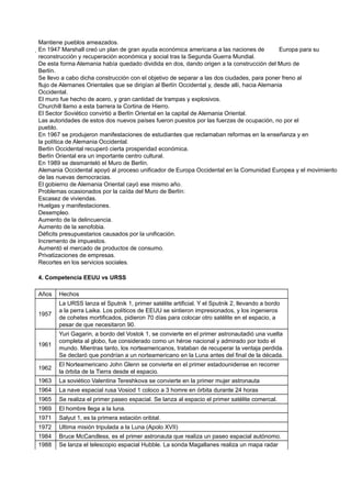 Mantiene pueblos ameazados.
En 1947 Marshall creó un plan de gran ayuda económica americana a las naciones de Europa para su
reconstrucción y recuperación económica y social tras la Segunda Guerra Mundial.
De esta forma Alemania había quedado dividida en dos, dando origen a la construcción del Muro de
Berlín.
Se llevo a cabo dicha construcción con el objetivo de separar a las dos ciudades, para poner freno al
flujo de Alemanes Orientales que se dirigían al Berlín Occidental y, desde allí, hacia Alemania
Occidental.
El muro fue hecho de acero, y gran cantidad de trampas y explosivos.
Churchill llamo a esta barrera la Cortina de Hierro.
El Sector Soviético convirtió a Berlín Oriental en la capital de Alemania Oriental.
Las autoridades de estos dos nuevos países fueron puestos por las fuerzas de ocupación, no por el
pueblo.
En 1967 se produjeron manifestaciones de estudiantes que reclamaban reformas en la enseñanza y en
la política de Alemania Occidental.
Berlín Occidental recuperó cierta prosperidad económica.
Berlín Oriental era un importante centro cultural.
En 1989 se desmanteló el Muro de Berlín.
Alemania Occidental apoyó al proceso unificador de Europa Occidental en la Comunidad Europea y el movimiento
de las nuevas democracias.
El gobierno de Alemania Oriental cayó ese mismo año.
Problemas ocasionados por la caída del Muro de Berlín:
Escasez de viviendas.
Huelgas y manifestaciones.
Desempleo.
Aumento de la delincuencia.
Aumento de la xenofobia.
Déficits presupuestarios causados por la unificación.
Incremento de impuestos.
Aumentó el mercado de productos de consumo.
Privatizaciones de empresas.
Recortes en los servicios sociales.
4. Competencia EEUU vs URSS
Años Hechos
1957
La URSS lanza el Sputnik 1, primer satélite artificial. Y el Sputnik 2, llevando a bordo
a la perra Laika. Los políticos de EEUU se sintieron impresionados, y los ingenieros
de cohetes mortificados, pidieron 70 días para colocar otro satélite en el espacio, a
pesar de que necesitaron 90.
1961
Yuri Gagarin, a bordo del Vostok 1, se convierte en el primer astronautadió una vuelta
completa al globo, fue considerado como un héroe nacional y admirado por todo el
mundo. Mientras tanto, los norteamericanos, trataban de recuperar la ventaja perdida.
Se declaró que pondrían a un norteamericano en la Luna antes del final de la década.
1962
El Norteamericano John Glenn se convierte en el primer estadounidense en recorrer
la órbita de la Tierra desde el espacio.
1963 La soviético Valentina Tereshkova se convierte en la primer mujer astronauta
1964 La nave espacial rusa Vosiod 1 coloco a 3 homre en órbita durante 24 horas
1965 Se realiza el primer paseo espacial. Se lanza al espacio el primer satélite comercal.
1969 El hombre llega a la luna.
1971 Salyut 1, es la primera estación oribtal.
1972 Ultima misión tripulada a la Luna (Apolo XVII)
1984 Bruce McCandless, es el primer astronauta que realiza un paseo espacial autónomo.
1988 Se lanza el telescopio espacial Hubble. La sonda Magallanes realiza un mapa radar
 