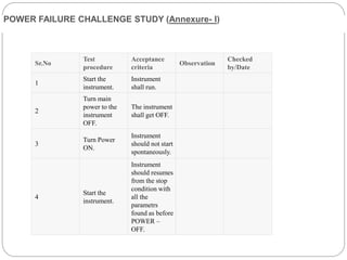 Friability test apparatus | PPTX