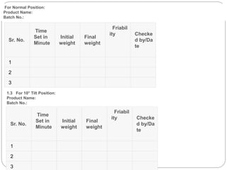 Friability test apparatus | PPTX
