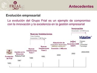 Evolución empresarial La evolución del Grupo Frial es un ejemplo de compromiso con la innovación y la excelencia en la gestión empresarial Antecedentes 1967 Cambio en la  Dirección Paloma Frial 1992 Adquisición de  Inversión: 3 MEuros Nuevas  Instalaciones Fase 2 1986 Nuevas  Instalaciones Fase 1 2002 I+D+i Acuerdos UAM CEDTI Equipos I+D Universidad Tecnología Nuevas Instalaciones Tres Cantos Inversión: 5 M Euros 2000 Innovación Inversión: 2.5 M Euros 2004/2009 1953 Fundación  de Frial 
