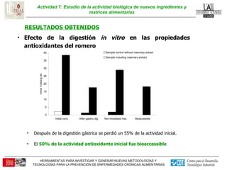 Actividad 7: Estudio de la actividad biológica de nuevos ingredientes y matrices alimentarias RESULTADOS OBTENIDOS Efecto de la digestión  in vitro  en las propiedades antioxidantes del romero Después de la digestión gástrica se perdió un 55% de la actividad inicial.  El  50% de la actividad antioxidante inicial fue bioaccessible   