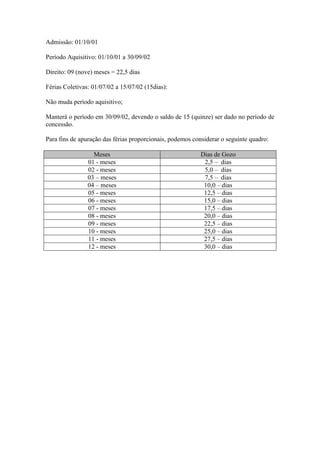 Admissão: 01/10/01

Período Aquisitivo: 01/10/01 a 30/09/02

Direito: 09 (nove) meses = 22,5 dias

Férias Coletivas: 01/07/02 a 15/07/02 (15dias):

Não muda período aquisitivo;

Manterá o período em 30/09/02, devendo o saldo de 15 (quinze) ser dado no período de
concessão.

Para fins de apuração das férias proporcionais, podemos considerar o seguinte quadro:

                  Meses                                    Dias de Gozo
                01 - meses                                  2,5 – dias
                02 - meses                                  5,0 – dias
                03 – meses                                  7,5 – dias
                04 – meses                                  10,0 – dias
                05 - meses                                  12,5 – dias
                06 - meses                                  15,0 – dias
                07 - meses                                  17,5 – dias
                08 - meses                                  20,0 – dias
                09 - meses                                  22,5 – dias
                10 - meses                                  25,0 – dias
                11 - meses                                  27,5 – dias
                12 - meses                                  30,0 – dias
 