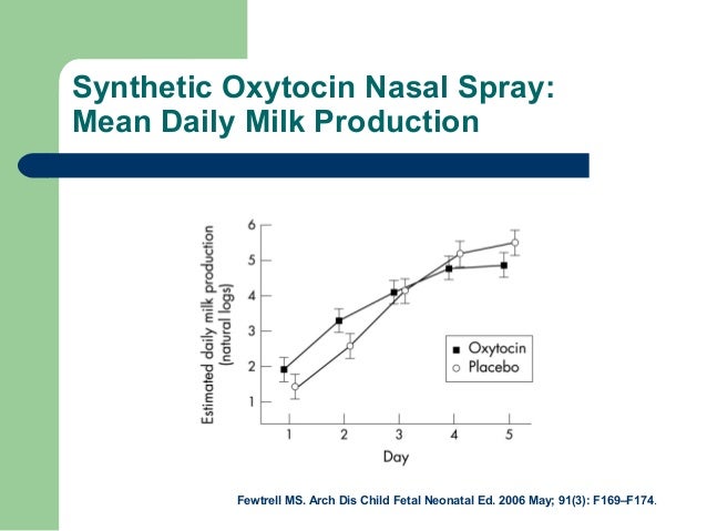 Metoclopramide 10mg Tablets Milk Production