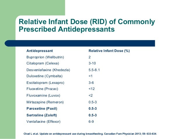 prozac and breastfeeding