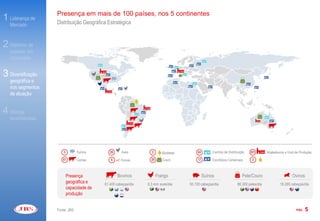 Presença em mais de 100 países, nos 5 continentes
1 Liderança de     Distribuição Geográfica Estratégica
   Mercado


2 Histórico de
   sucesso em
   aquisições


3 Diversificação
   geográfica e
   nos segmentos
   de atuação


4 Marcas
   reconhecidas




                       3        Suínos        39     Aves         2       Biodiesel        64        Centros de Distribuição   301        Abatedouros e Unid.de Produção
                      61        Carnes        6     Ovinos        29      Couro            17        Escritórios Comerciais     2




                           Presença                Bovinos             Frango                   Suínos                    Pele/Couro                       Ovinos
                           geográfica e    81.400 cabeças/dia   8,3 mm aves/dia       50.100 cabeças/dia               86.300 peles/dia           18.265 cabeças/dia
                           capacidade de
                           produção


                   Fonte: JBS                                                                                                                                PÁG.   5
 