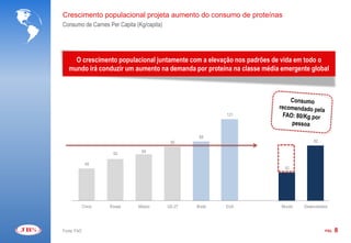 Crescimento populacional projeta aumento do consumo de proteínas
Consumo de Carnes Per Capita (Kg/capita)




     O crescimento populacional juntamente com a elevação nos padrões de vida em todo o
   mundo irá conduzir um aumento na demanda por proteína na classe média emergente global




                                                            121




                                                    88
                                            80                                        82

                       62      69

              48
                                                                          42




             China   Rússia   México       UE-27   Brasil   EUA          Mundo   Desenvolvidos




Fonte: FAO                                                                                  PÁG.   8
 