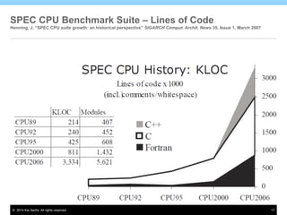 © 2014 Kai Sachs. All rights reserved. 17
Workload Description ‘Level’
From TPC-C to Big Data Benchmarks: A Functional Wor...