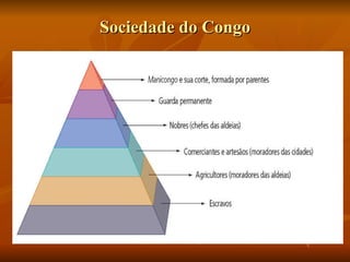 Sociedade do Congo 