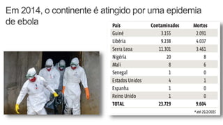 Em 2014, o continente é atingido por uma epidemia
de ebola
 