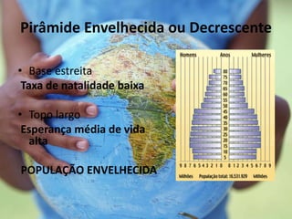 Pirâmide Envelhecida ou Decrescente
• Base estreita
Taxa de natalidade baixa
• Topo largo
Esperança média de vida
alta
POPULAÇÃO ENVELHECIDA
 