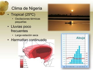 Clima de NigeriaTropical (25ºC)Oscilaciones térmicas pequeñasLluviaspocofrecuentesLargaestaciónsecaHarmattancontinuadoAbuja