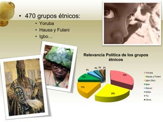 470 grupos étnicos:YorubaHausa y FulaniIgbo…