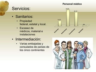 Servicios:Sanitarios:Propiedad federal, estatal y local.Escasez de médicos, material e instalacionesIntermediación:Varias embajadas y consulados de países de los cinco continentes