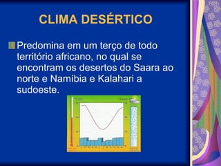CLIMA DESÉRTICO Predomina em um terço de todo território africano, no qual se encontram os desertos do Saara ao norte e Namíbia e Kalahari a sudoeste.  