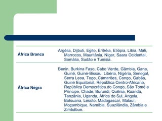 Benin, Burkina Faso, Cabo Verde, Gâmbia, Gana, Guiné, Guiné-Bissau, Libéria, Nigéria, Senegal, Serra Leoa, Togo, Camarões, Congo, Gabão, Guiné Equatorial, República Centro-Africana, República Democrática do Congo, São Tomé e Príncipe, Chade, Burundi, Quênia, Ruanda, Tanzânia, Uganda, África do Sul, Angola, Botsuana, Lesoto, Madagascar, Malauí, Moçambique, Namíbia, Suazilândia, Zâmbia e Zimbábue. África Negra Argélia, Dijbuti, Egito, Eritréia, Etiópia, Líbia, Mali, Marrocos, Mauritânia, Níger, Saara Ocidental, Somália, Sudão e Tunísia. África Branca 