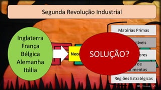 Segunda Revolução Industrial
Inglaterra
França
Bélgica
Alemanha
Itália
Necessidades:
Matérias Primas
Combustíveis
Consumidores
Áreas de
Investimentos
Regiões Estratégicas
SOLUÇÃO?
 