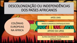 DESCOLONIZAÇÃO OU INDEPENDÊNCIAS
DOS PAÍSES AFRICANOS
COLÔNIAS
EUROPEIAS
NA ÁFRICA
APÓS 1945
PAÍSES EUROPEUS ENFRAQUECIDOS
APOIO DA URSS
ELITES COLONIAIS: ECONÔMICAS E
INTELECTUAIS
 