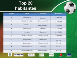 O sistema de segregação racial (apartheid) começou a ser desmontado em 1990, de modo que a primeira eleição democrática da África do Sul, em 1994, levou ao poder Nelson Mandela e o partido do Congresso Nacional Africano. HabitantesEm 2007, a população da África do Sul era estimada em 47,9 milhões de habitantes.Composição da População: grupos étnicos autóctones 70% (zulus 20,5%, chosas 18%, pedis 9%, sotos 7%, tsuanas 6%, tsongas 3,5%, suazis 2%, nedebeles 2%, vendas 2%), europeus 12% (holandeses, alemães, franceses, ingleses), eurafricanos 13%, indianos 3%, outros 2%.