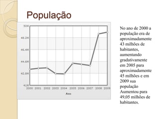 PopulaçãoNo ano de 2000 a população era de aproximadamente  43 milhões de habitantes, aumentandogradativamenteem 2005 paraaproximadamente 45 milhões e em 2009 suapopulaçãoAumentoupara 49,05 milhões de habitantes.