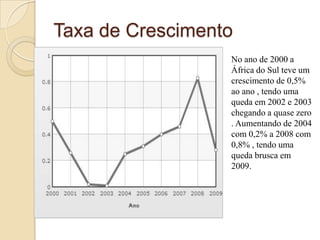 Taxa de CrescimentoNo ano de 2000 a África do Sulteveum crescimento de 0,5% aoano , tendoumaquedaem 2002 e 2003 chegando a quase zero . Aumentando de 2004 com 0,2% a 2008 com 0,8% , tendoumaquedabruscaem 2009.