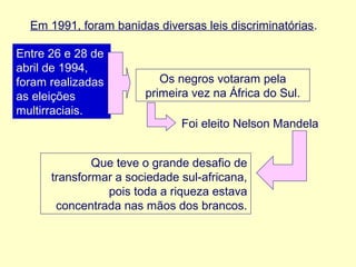 Em 1991, foram banidas diversas leis discriminatórias.
Entre 26 e 28 de
abril de 1994,
foram realizadas
as eleições
multirraciais.

Os negros votaram pela
primeira vez na África do Sul.
Foi eleito Nelson Mandela

Que teve o grande desafio de
transformar a sociedade sul-africana,
pois toda a riqueza estava
concentrada nas mãos dos brancos.

 