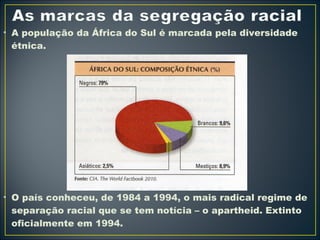 • A população da África do Sul é marcada pela diversidade 
étnica. 
• O país conheceu, de 1984 a 1994, o mais radical regime de 
separação racial que se tem notícia – o apartheid. Extinto 
oficialmente em 1994. 
 