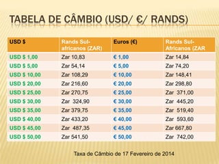 TABELA DE CÂMBIO (USD/ €/ RANDS)
USD $ Rands Sul-
africanos (ZAR)
Euros (€) Rands Sul-
Africanos (ZAR
USD $ 1,00 Zar 10,83 € 1,00 Zar 14,84
USD $ 5,00 Zar 54,14 € 5,00 Zar 74,20
USD $ 10,00 Zar 108,29 € 10,00 Zar 148,41
USD $ 20,00 Zar 216,60 € 20,00 Zar 298,80
USD $ 25,00 Zar 270,75 € 25,00 Zar 371,00
USD $ 30,00 Zar 324,90 € 30,00 Zar 445,20
USD $ 35,00 Zar 379,75 € 35,00 Zar 519,40
USD $ 40,00 Zar 433,20 € 40,00 Zar 593,60
USD $ 45,00 Zar 487,35 € 45,00 Zar 667,80
USD $ 50,00 Zar 541,50 € 50,00 Zar 742,00
Taxa de Câmbio de 17 Fevereiro de 2014
 