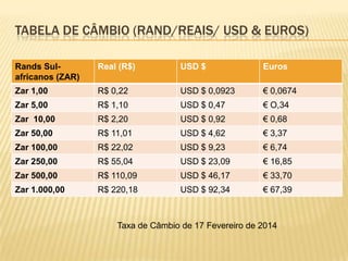 TABELA DE CÂMBIO (RAND/REAIS/ USD & EUROS)
Rands Sul-
africanos (ZAR)
Real (R$) USD $ Euros
Zar 1,00 R$ 0,22 USD $ 0,0923 € 0,0674
Zar 5,00 R$ 1,10 USD $ 0,47 € O,34
Zar 10,00 R$ 2,20 USD $ 0,92 € 0,68
Zar 50,00 R$ 11,01 USD $ 4,62 € 3,37
Zar 100,00 R$ 22,02 USD $ 9,23 € 6,74
Zar 250,00 R$ 55,04 USD $ 23,09 € 16,85
Zar 500,00 R$ 110,09 USD $ 46,17 € 33,70
Zar 1.000,00 R$ 220,18 USD $ 92,34 € 67,39
Taxa de Câmbio de 17 Fevereiro de 2014
 