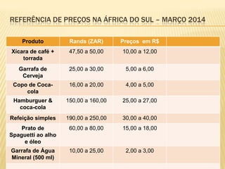 REFERÊNCIA DE PREÇOS NA ÁFRICA DO SUL – MARÇO 2014
Produto Rands (ZAR) Preços em R$
Xícara de café +
torrada
47,50 a 50,00 10,00 a 12,00
Garrafa de
Cerveja
25,00 a 30,00 5,00 a 6,00
Copo de Coca-
cola
16,00 a 20,00 4,00 a 5,00
Hamburguer &
coca-cola
150,00 a 160,00 25,00 a 27,00
Refeição simples 190,00 a 250,00 30,00 a 40,00
Prato de
Spaguetti ao alho
e óleo
60,00 a 80,00 15,00 a 18,00
Garrafa de Água
Mineral (500 ml)
10,00 a 25,00 2,00 a 3,00
 