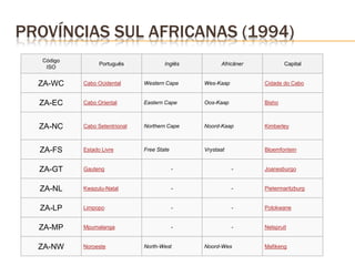 PROVÍNCIAS SUL AFRICANAS (1994)
Código
ISO
Português Inglês Africâner Capital
ZA-WC Cabo Ocidental Western Cape Wes-Kaap Cidade do Cabo
ZA-EC Cabo Oriental Eastern Cape Oos-Kaap Bisho
ZA-NC Cabo Setentrional Northern Cape Noord-Kaap Kimberley
ZA-FS Estado Livre Free State Vrystaat Bloemfontein
ZA-GT Gauteng - - Joanesburgo
ZA-NL Kwazulu-Natal - - Pietermaritzburg
ZA-LP Limpopo - - Polokwane
ZA-MP Mpumalanga - - Nelspruit
ZA-NW Noroeste North-West Noord-Wes Mafikeng
 