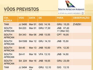 VÔOS PREVISTOS
CIA.
AÉREA
VOO DATA DE PARA OBSERVAÇÃO
TAM JJ 3495 Mar 01 GIG 14,16 GRU 15,25 ZV8Z81
SOUTH
AFRICAN
SA 223 Mar 01 GRU 17,30 JNB 07,40
+1 (Mar 02)
SOUTH
AFRICAN
SA 343 Mar 06 JNB 13,55 CPT 16,05
SOUTH
AFRICAN
SA1506 Mar 12 GRJ 14,10 JNB 15,50
SOUTH
AFRICAN
SA 40 Mar 13 JNB 10,50 VFA 12,30
SOUTH
AFRICAN
SA 41 Mar 16 VFA 13,10 JNB 14,50
SOUTH
AFRICAN
SA 224 Mar 16 JNB 18,55 GRU 23,59
TAM JJ 3494 Mar GRU 12,10 GIG 13,15
 