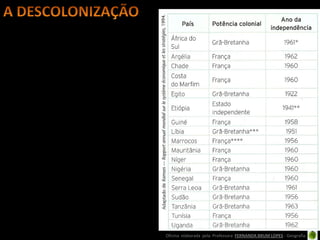 Oficina elaborada pela Professora FERNANDA BRUM LOPES - Geografia
 