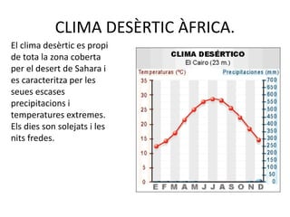 CLIMA DESÈRTIC ÀFRICA.
El clima desèrtic es propi
de tota la zona coberta
per el desert de Sahara i
es caracteritza per les
seues escases
precipitacions i
temperatures extremes.
Els dies son solejats i les
nits fredes.
 