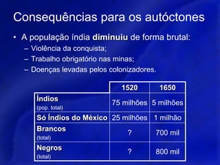 O Império EspanholOs Espanhóis continuaram a conquistar para sul, ficando a dominar grande parte da costa ocidental da América do Sul e o território junto ao rio da Prata.