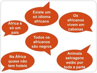 Existe um
só idioma
africano
África é
só um
país
Animais
selvagens
estão por
toda a parte
Os
africanos
vivem em
cabanas
Na África
quase não
tem hoteis
Todos os
africanos
são negros
 