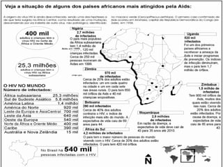 áFrica síntese histórica