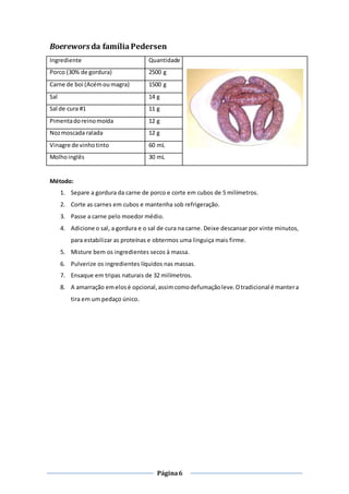 Página6
Boereworsda família Pedersen
Ingrediente Quantidade
Porco (30% de gordura) 2500 g
Carne de boi (Acémoumagra) 1500 g
Sal 14 g
Sal de cura #1 11 g
Pimentadoreinomoída 12 g
Nozmoscada ralada 12 g
Vinagre de vinhotinto 60 mL
Molhoinglês 30 mL
Método:
1. Separe a gordura da carne de porco e corte em cubos de 5 milímetros.
2. Corte as carnes em cubos e mantenha sob refrigeração.
3. Passe a carne pelo moedor médio.
4. Adicione o sal, a gordura e o sal de cura na carne. Deixe descansar por vinte minutos,
para estabilizar as proteínas e obtermos uma linguiça mais firme.
5. Misture bem os ingredientes secos à massa.
6. Pulverize os ingredientes líquidos nas massas.
7. Ensaque em tripas naturais de 32 milímetros.
8. A amarração emelosé opcional,assimcomodefumaçãoleve.Otradicional é mantera
tira em um pedaço único.
 