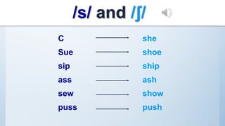 C she
Sue shoe
sip ship
ass ash
sew show
puss push
/s/ and /ʃ/
 