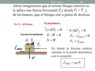 Marcos Guerrero                35

Ahora imaginemos que al mismo bloque anterior se
                                
le aplica una fuerza horizontal F2 ( donde F2  F1 ),
de tal manera, que el bloque este a punto de deslizar.

 D.C.L. del bloque   Ecuaciones:

                       ( )FY  0               ()FX  0
                       N W  0                  F2  f SMAX  0
                       N W                      F2  f SMAX

                          En donde la fricción estática
                          máxima se la puede determinar
                          con la ecuación:

                                            f SMAX   S N
 