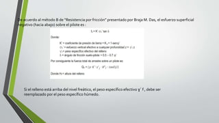 De acuerdo al método Β de “Resistencia por fricción” presentado por Braja M. Das, el esfuerzo superficial
negativo (hacia abajo) sobre el pilote es :
Si el relleno está arriba del nivel freático, el peso específico efectivo ɣ´ f , debe ser
reemplazado por el peso específico húmedo.
 