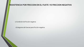 c) Condición de fricción negativa
d) diagrama de fuerzas para fricción negativa
RESISTENCIA POR FRICCION EN EL FUSTE VS FRICCION NEGATIVA
 