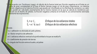 • De acuerdo con Tomlinson (1995), el cálculo de la fuerza total por fricción negativa en el fuste es un
tema de gran complejidad en el que el factor tiempo juego un rol de gran importancia. La máxima
fricción negativa es la máxima fricción que puede ser movilizada en la interfase de contacto y su valor
pico puede ser calculado exactamente de la misma manera en la que se calcula la resistencia por
fricción en el diseño de pilotes. la fricción negativa unitaria en el fuste fs. es comúnmente estimada
mediante las expresiones:
Donde :
Cu = adhesión no drenada al suelo-pilotes.
α = factor empírico de adhesión
v’ = esfuerzo efectivo vertical a la profundidad a la que se evalúa fs
K = coeficiente de presión de tierras
 = ángulo de fricción entre el suelo y el pilote
 