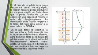 • En el caso de un pilote cuya punta
descansa en un estrato muy rígido,
la fricción negativa puede producirse
en una gran porción del fuste, dado
que la punta funcionaría con un
apoyo con una capacidad mínima o
nula de desplazamiento. La
distribución de la fricción negativa a
lo largo del fuste sería similar a la
mostrada en la FIGURA,
• En la que desde la superficie la
fricción sobre el fuste aumenta con
el incremento del esfuerzo efectivo,
para disminuir cerca de la punta del
pilotea causa de la disminución del
desplazamiento relativo suelo-
pilote. La transición en el tiempo de
fricción positiva a fricción negativa
se presenta de la siguiente forma.
 