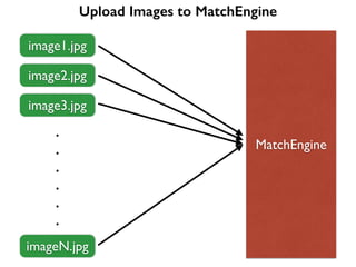 MatchEngine
image1.jpg
image2.jpg
image3.jpg
imageN.jpg
Upload Images to MatchEngine
.
.
.
.
.
.
 