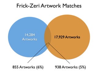 Frick-Zeri Artwork Matches
14,284 
Artworks
17,929 Artworks
855 Artworks (6%) 938 Artworks (5%)
 