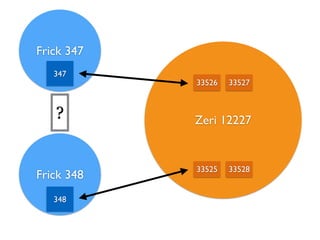 Frick 347
347
Zeri 12227
33526 33527
Frick 348
348
33525 33528
?
 