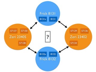 Frick 8131
Zeri 23402
57136
Frick 8132
8132a 8132
57129
57134
Zeri 23405
5713057137
57138
8131a 8131
?
 